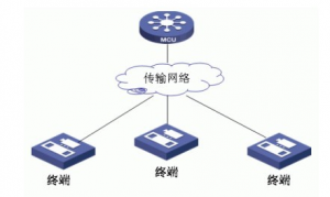 组网技术